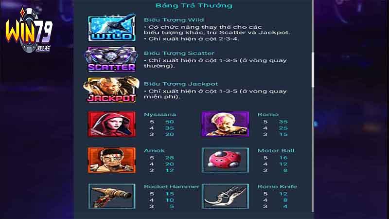 Bảng trả thưởng game alita win79