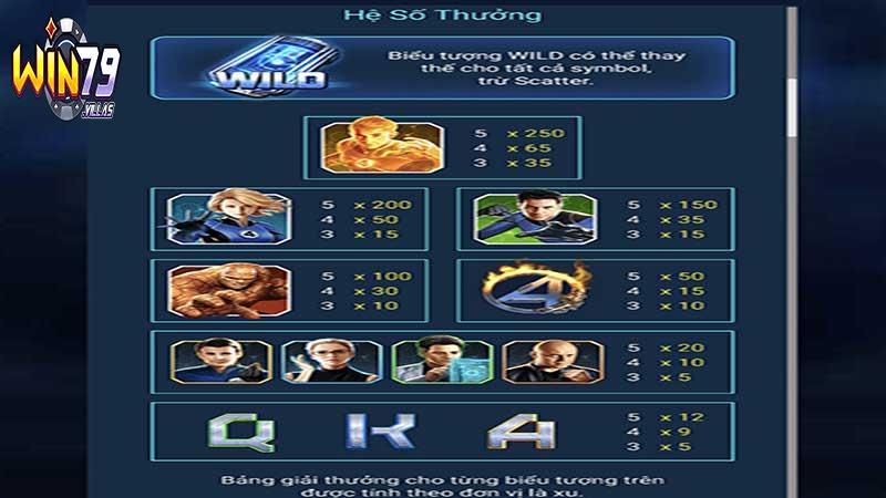 Chi tiết hệ số thưởng game Fantastic 4