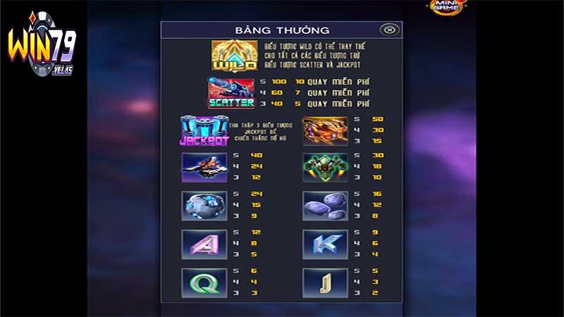 Quy tắc chơi Ngân hà đại chiến