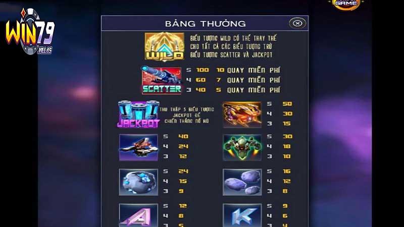 jackpot Gumdam rất cao